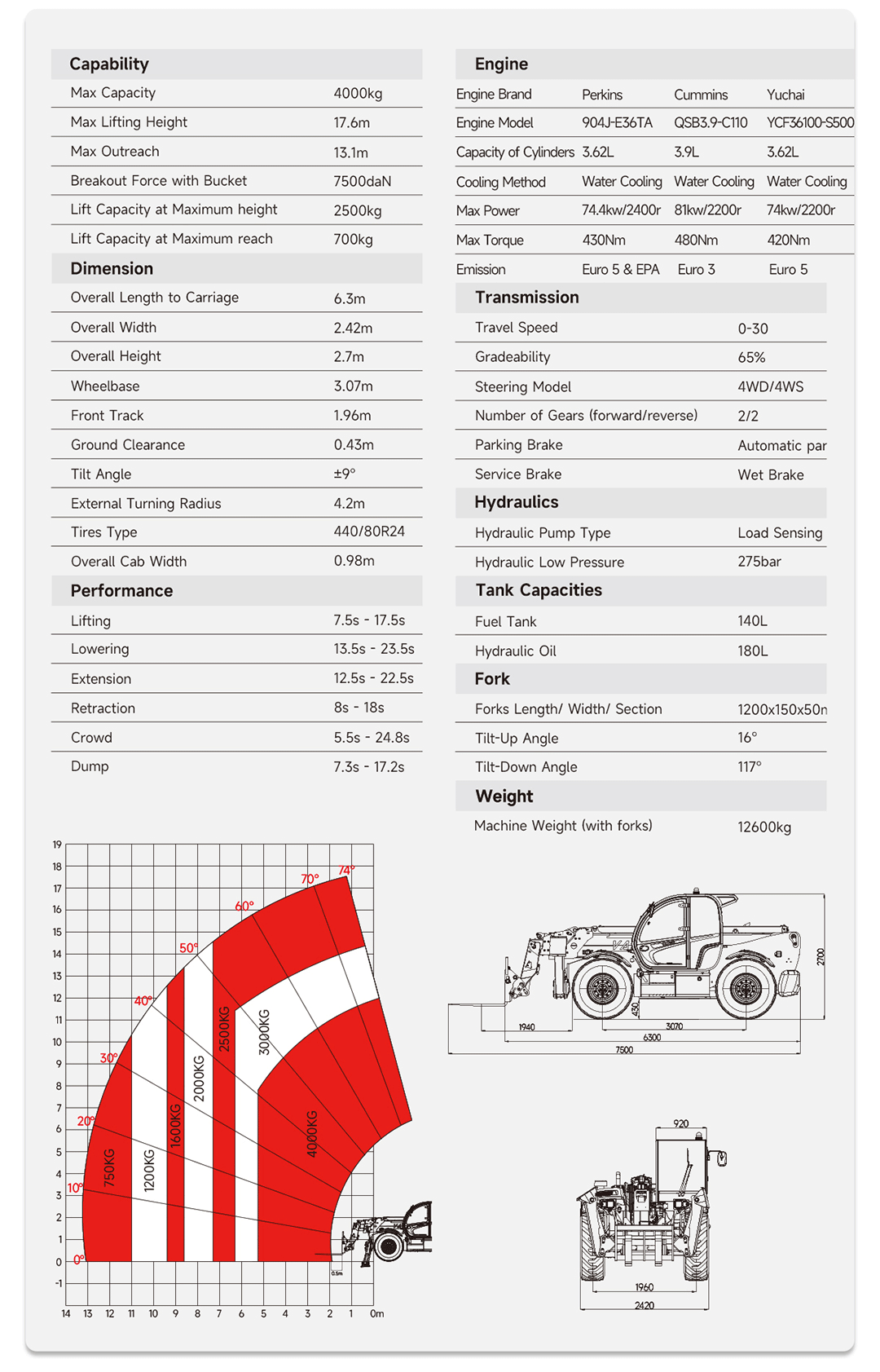 china-telescopic-handlers china-telescopic-handlers